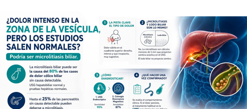 ¿Dolor intenso en la zona de la vesícula, pero el ultrasonido y los análisis salen normales?