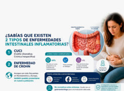 ¿Sabías que existen dos tipos principales de enfermedad inflamatoria intestinal?
