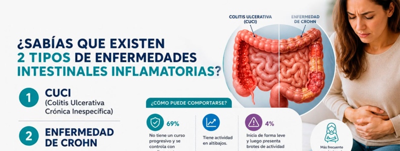 ¿Sabías que existen dos tipos principales de enfermedad inflamatoria intestinal?