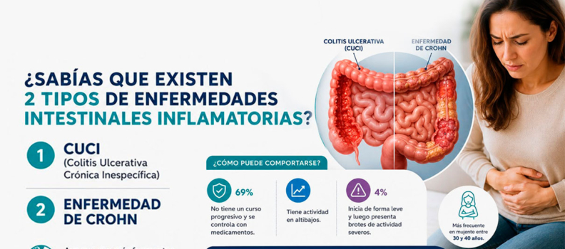 ¿Sabías que existen dos tipos principales de enfermedad inflamatoria intestinal?
